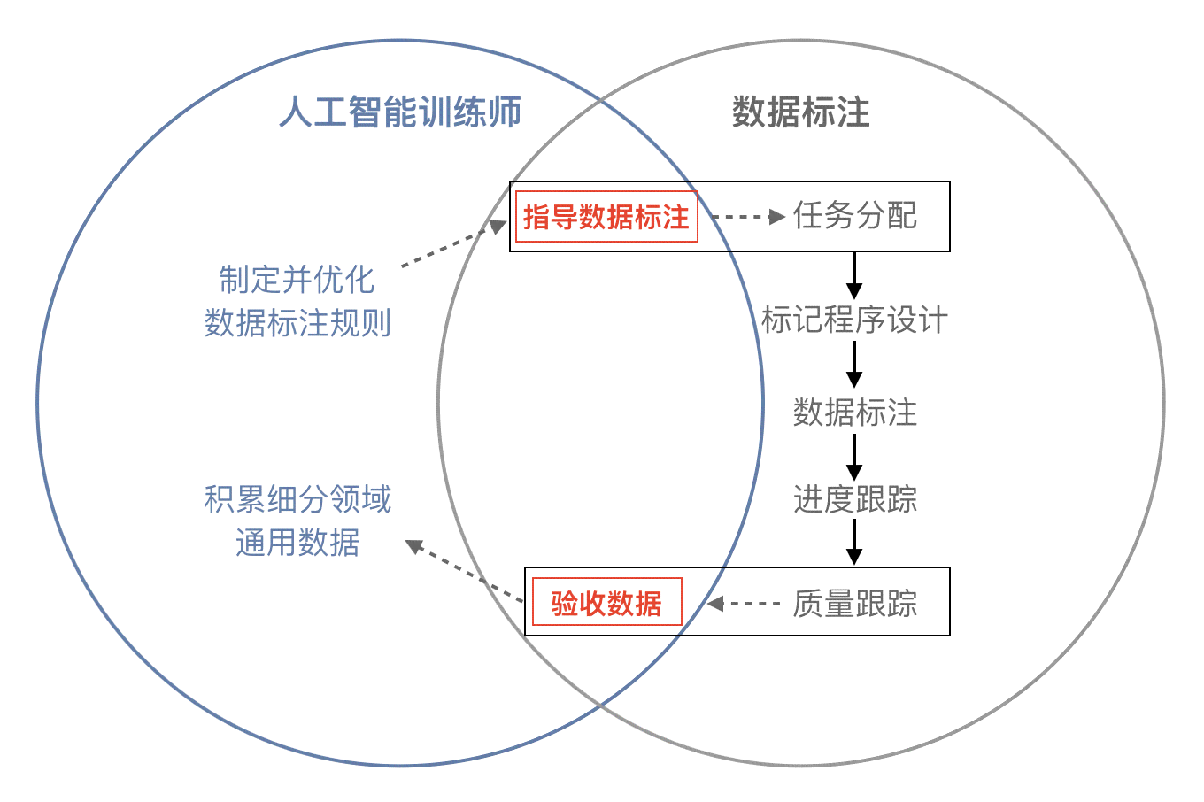 探秘前沿技术：主流AI数据标注平台盘点与解析