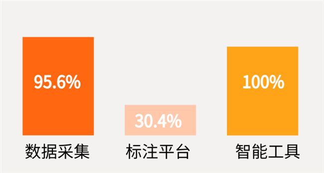 探秘前沿技术：主流AI数据标注平台盘点与解析