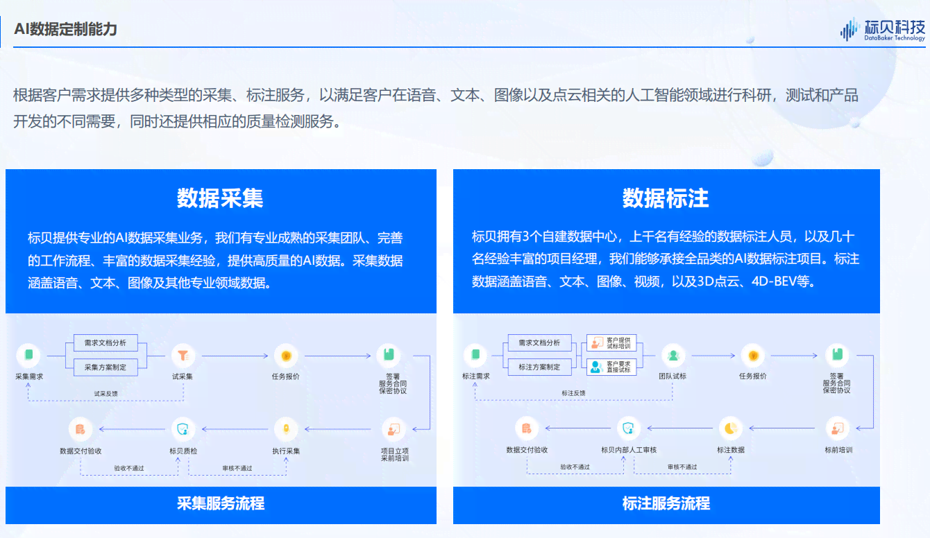 探秘前沿技术：主流AI数据标注平台盘点与解析