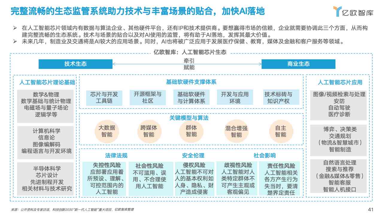 基于AI人工智能技术的小球运动轨迹分析与实验研究报告