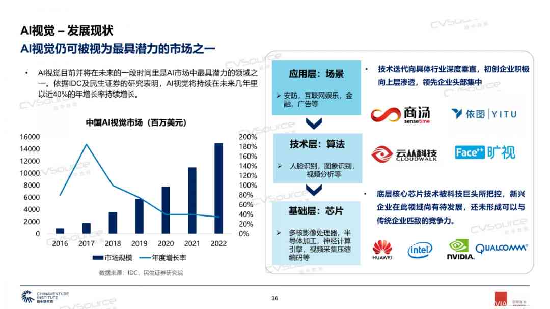 人工智能小球实验综合研究报告：技术解析、应用案例与未来展望