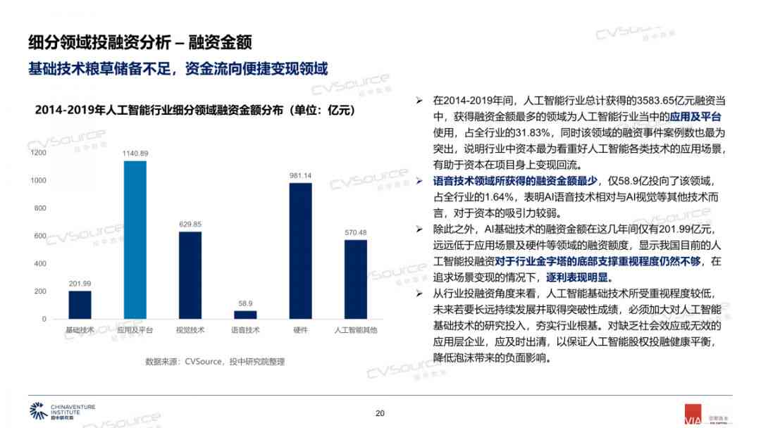 人工智能小球实验综合研究报告：技术解析、应用案例与未来展望