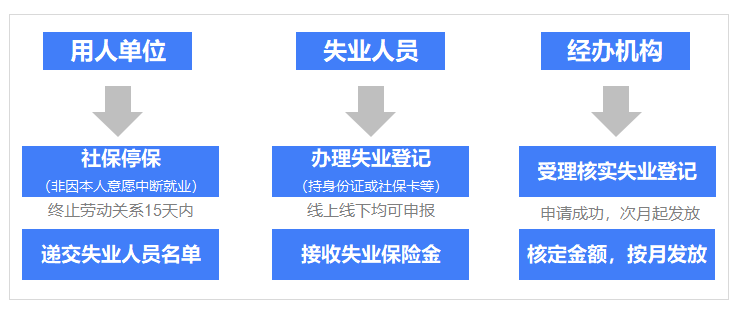 工伤申请资格详解：哪些人群合工伤认定标准及申请流程