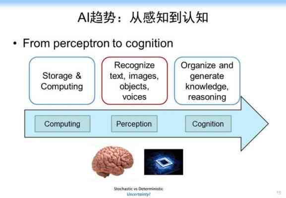 人工智能基础实践：从入门到精通——人工智能实验简明教程与案例分析