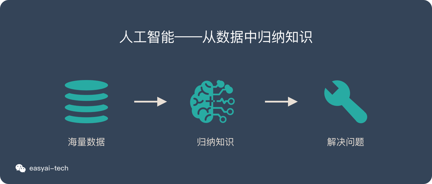 ai人工智能小球实验报告