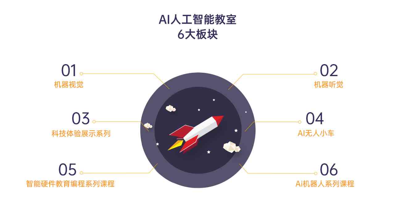 ai人工智能小球实验报告