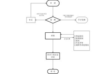 哪些企业可以不予认定工伤及哪些情况不被认定为工伤的情形汇总