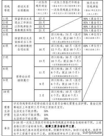 哪些企业可以不予认定工伤及哪些情况不被认定为工伤的情形汇总