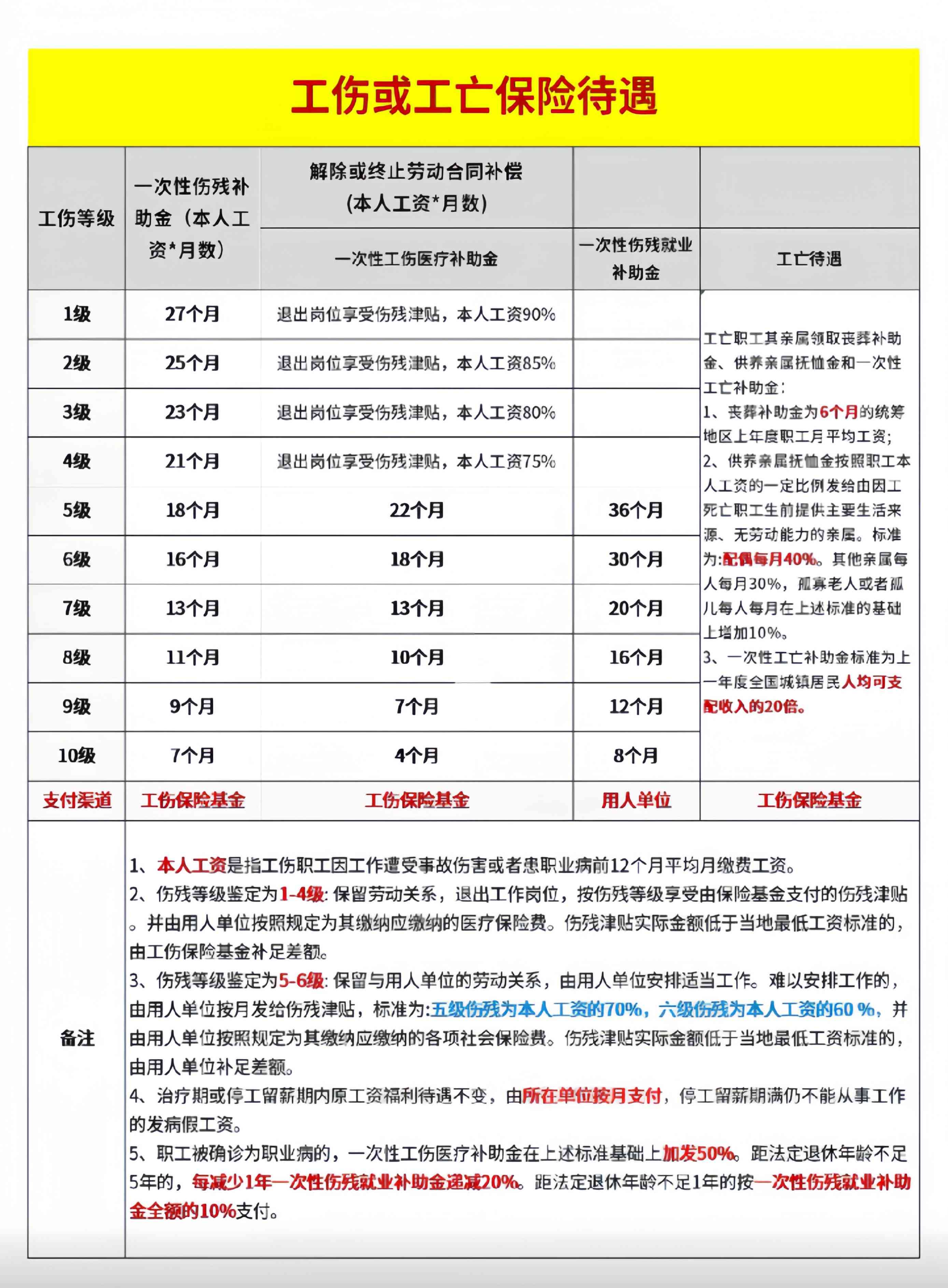 哪些伤害可以认定工伤：事故等级、赔偿标准及认定条件