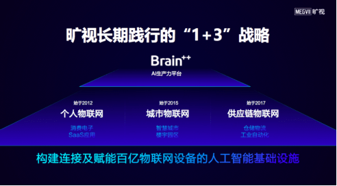 一键式AI算法集成：快速部署与优化指南，全面覆用户集成需求