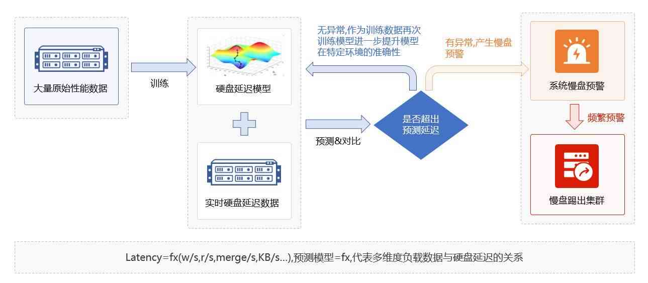 一键式AI算法集成：快速部署与优化指南，全面覆用户集成需求