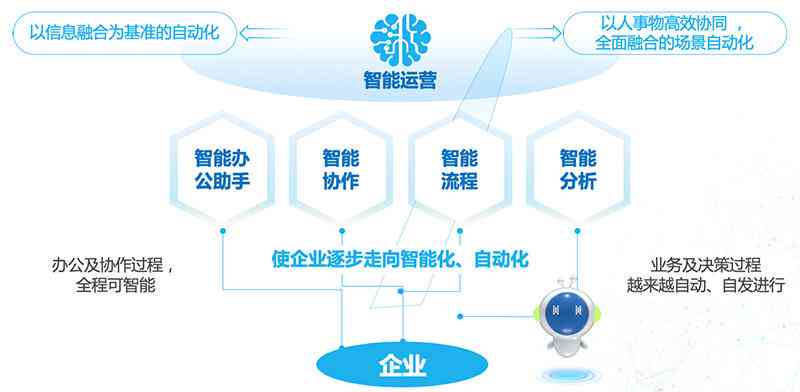 智能融合：打造集成人工智能系统新元