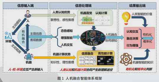 智能融合：打造集成人工智能系统新元