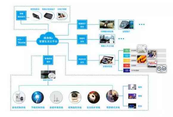 智能融合：打造集成人工智能系统新元