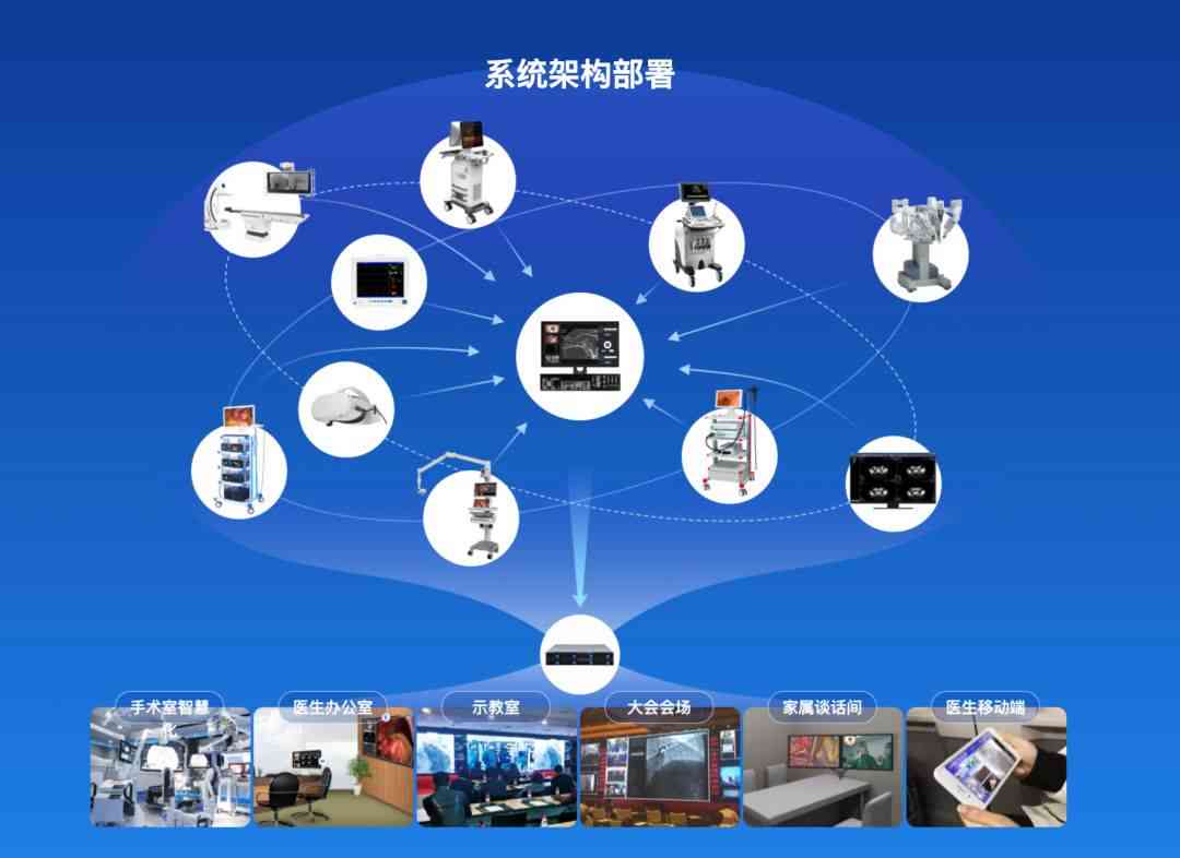 智能融合：打造集成人工智能系统新元