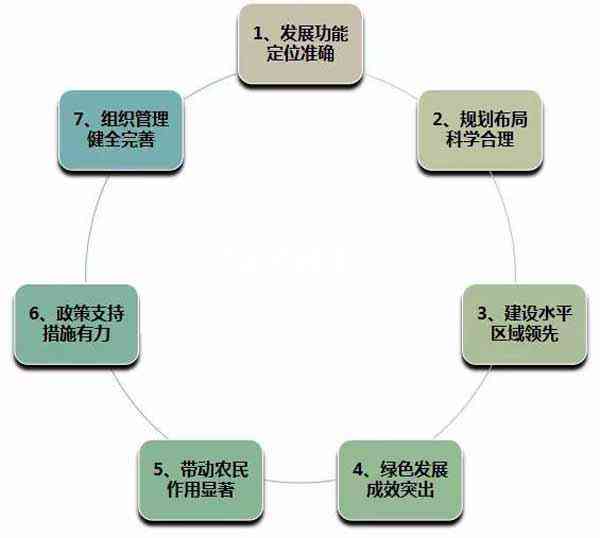 全方位集成教程：涵常见问题解析与综合应用指南