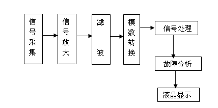 全方位集成教程：涵常见问题解析与综合应用指南