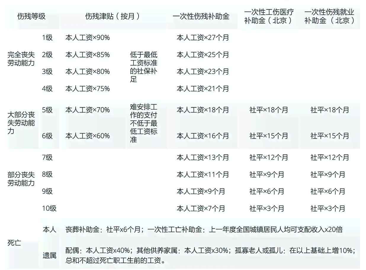 工伤赔偿标准：详解哪些工伤情形可获赔偿资格