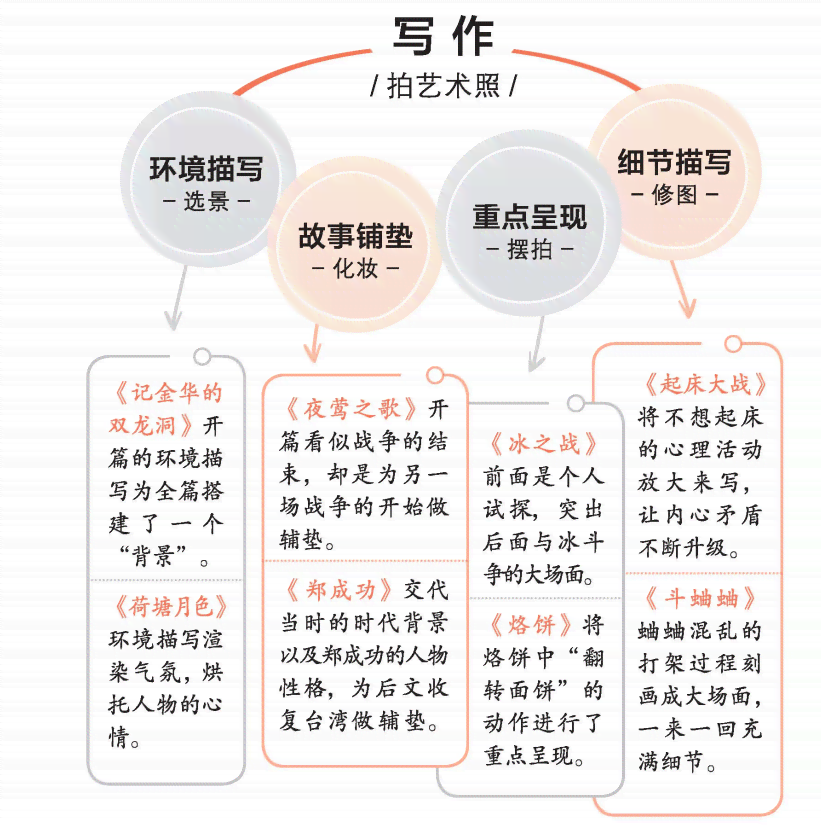 '掌握AI技巧：高效撰写吸引眼球的营销文案攻略'