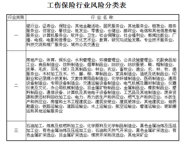 哪些单位需要认定工伤保险赔偿及缴纳工伤保险费