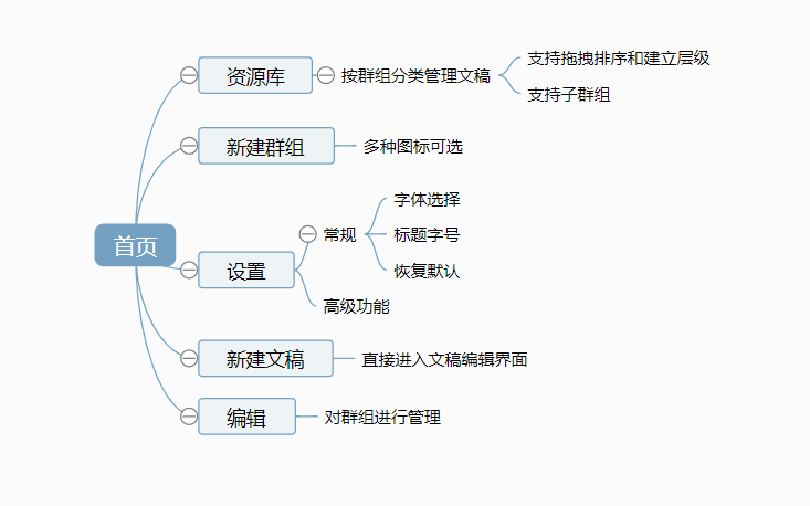 AI智能写作应用：全方位提升写作效率与创意，解决内容创作痛点