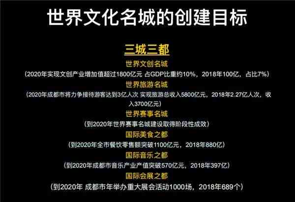 全新免费文案创作工具：一键解决文案撰写、编辑与灵感生成全需求