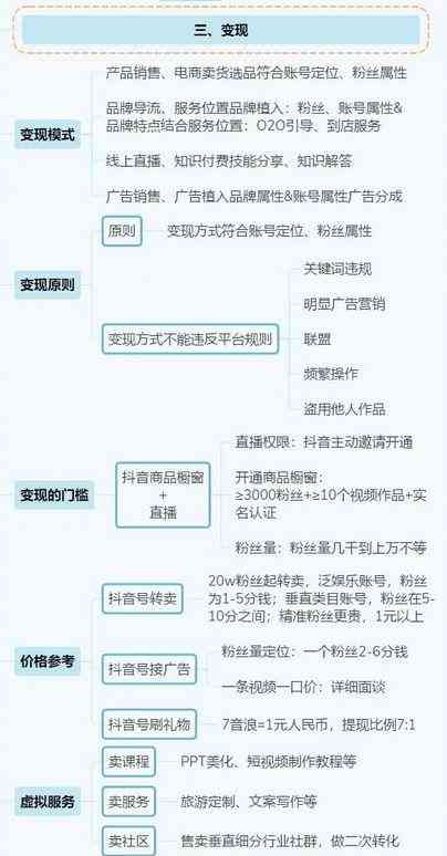 抖音平台写作变现攻略：揭秘真实性与操作技巧