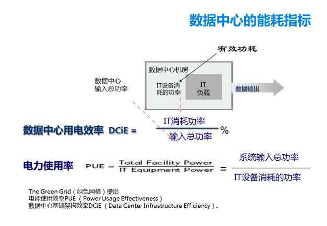 运用高效方法：如何从开题报告中导出数据与分析结果