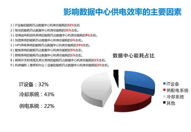 运用高效方法：如何从开题报告中导出数据与分析结果