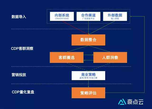 运用高效方法：如何从开题报告中导出数据与分析结果