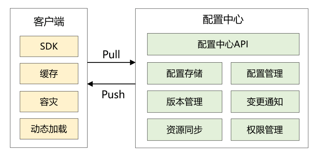 运用高效方法：如何从开题报告中导出数据与分析结果