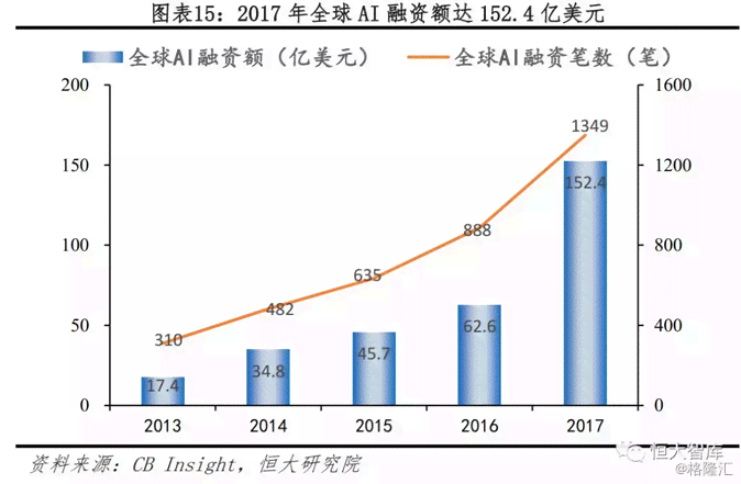 AI技术革新：深入解析人工智能的最新进展与未来趋势