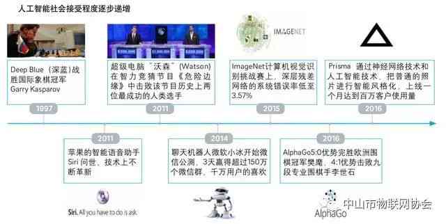 AI发展成果：历程、现状、综述、方向全览