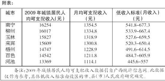 哪些情形可认定工伤及等级、工资、享受待遇的标准