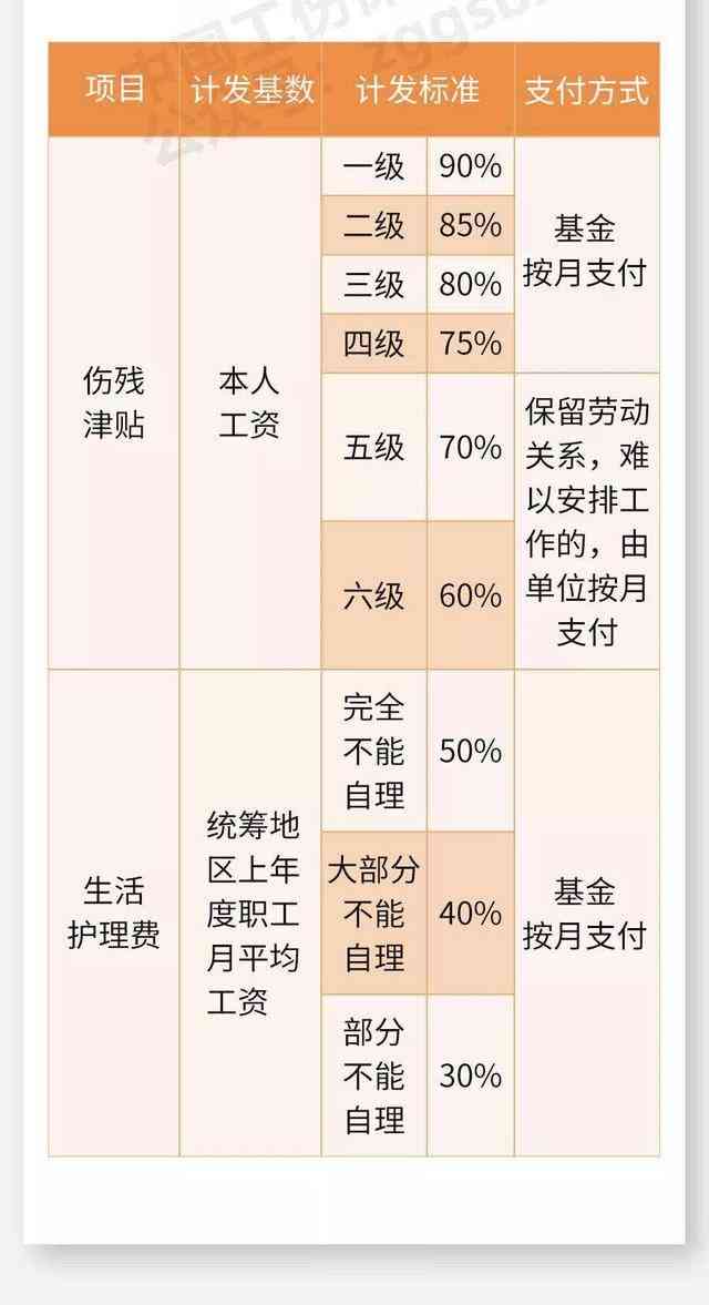 哪些情形应当认定工伤工资及工伤待遇，以及工伤与工资的区别？