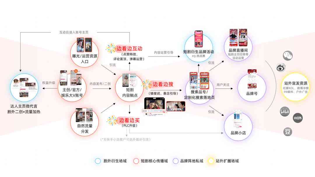 '快手创意短剧：全方位子制作与合成技巧指南'