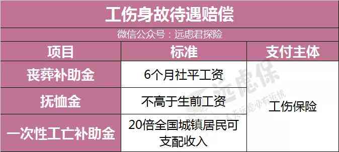 工伤认定全解析：哪些情况可享受工伤保险待遇及赔偿标准一览