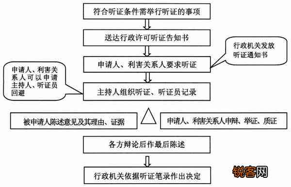 听证制度详解：全面梳理各类听证会适用情形与程序要求