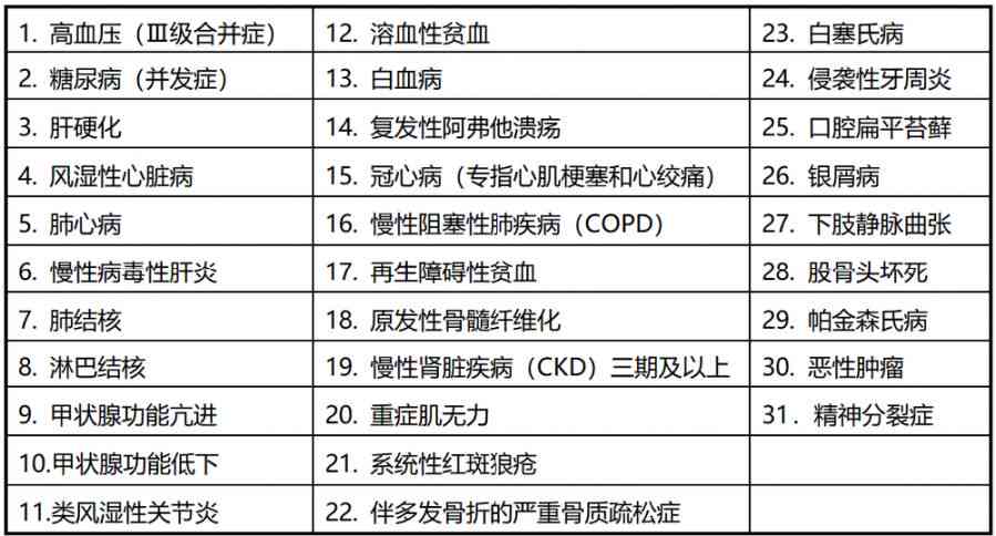 工伤等级认定的疾病列表及标准详解