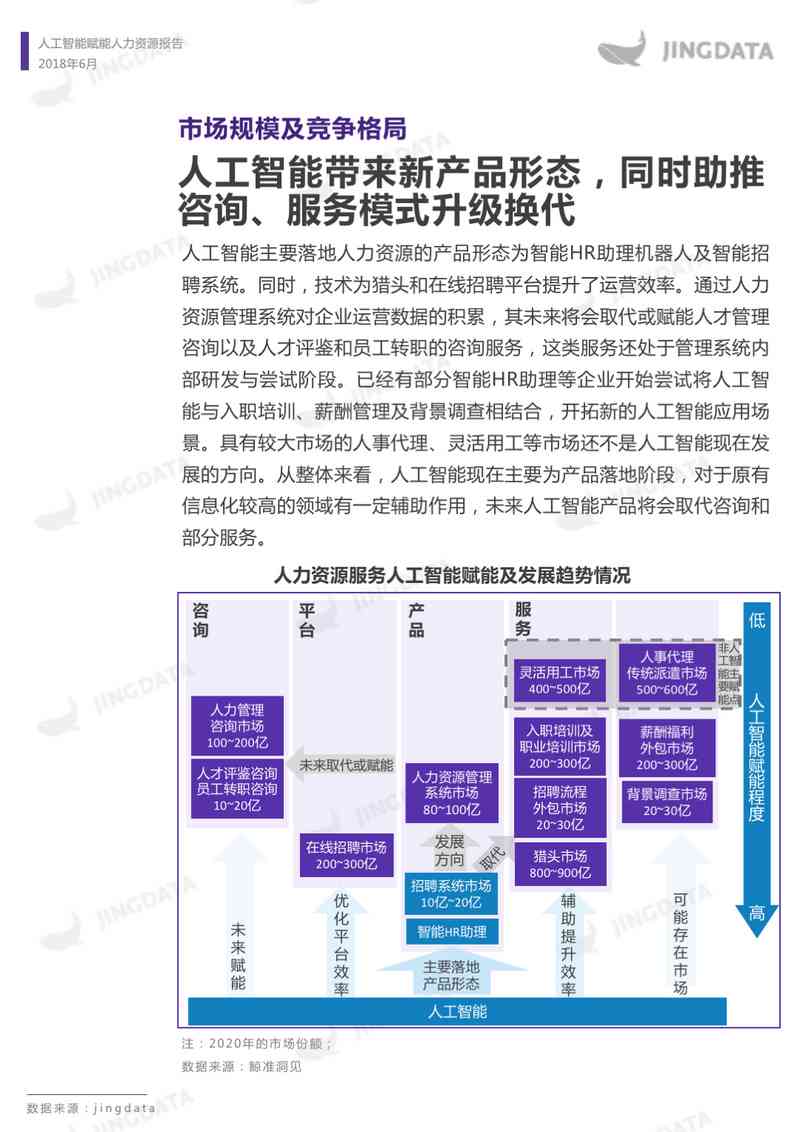 'AI招聘：揭秘人工智能在人力资源管理中的应用'