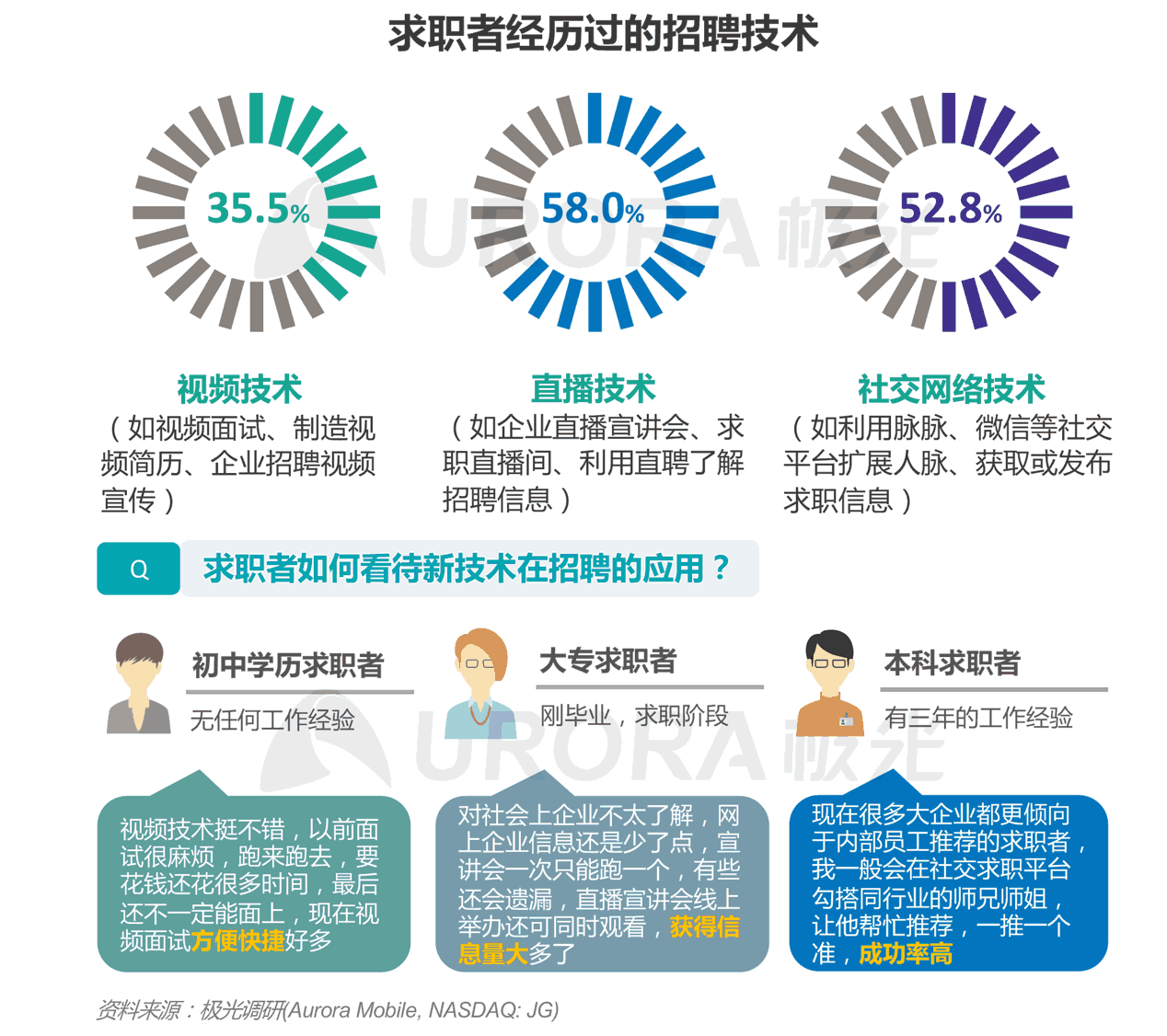 ai行业招聘文案