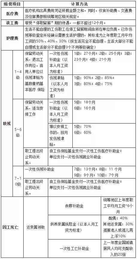 工伤等级认定全解析：各类病情与工伤等级判定标准一览