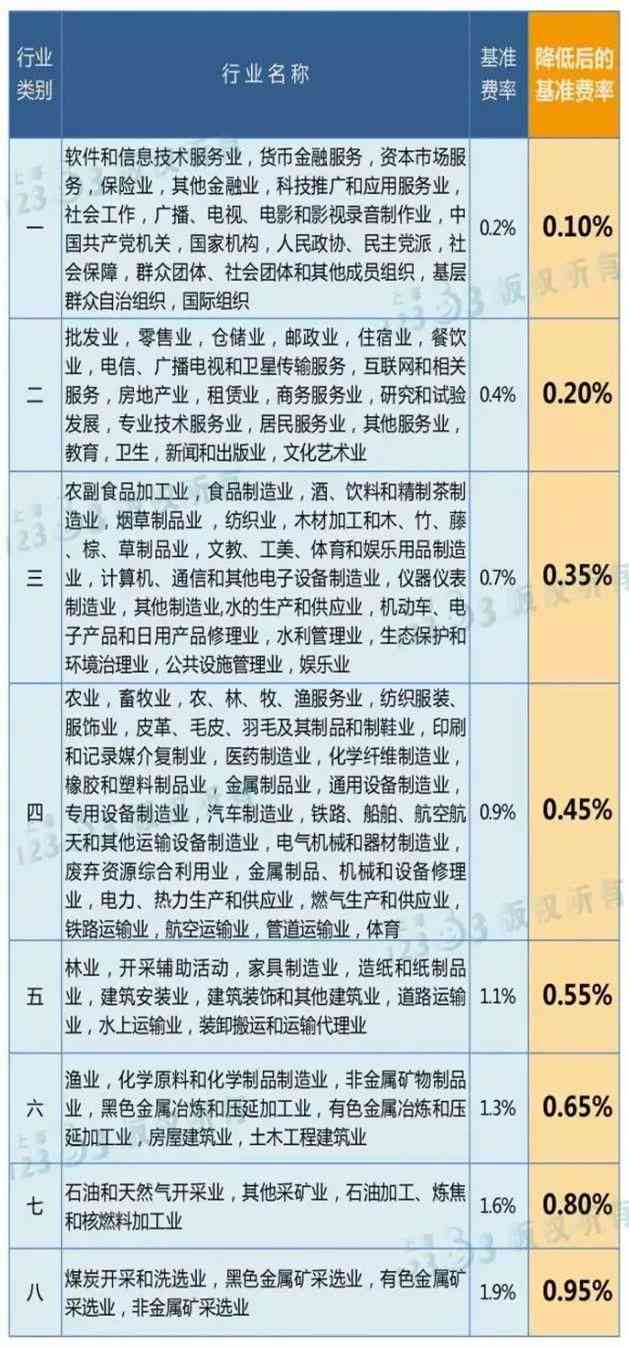 工伤事故等级认定详解：涵各类病情与评定标准