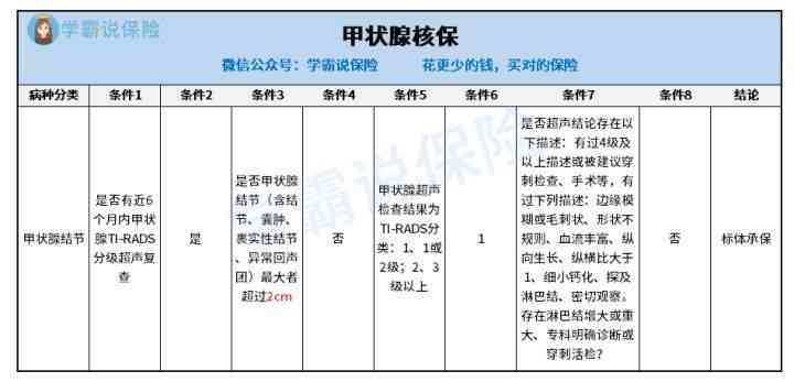 哪些脑部疾病可以认定工伤等级及伤残等级