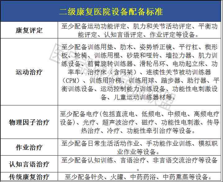 哪些脑部疾病可以认定工伤等级及伤残等级