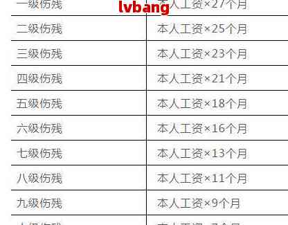 工伤伤残认定：详析脑部疾病与工伤伤残评定标准及相关案例解析