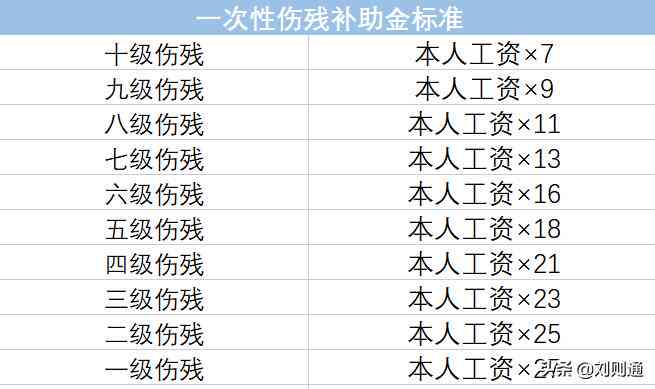 哪些行为可以认定工伤事故及等级和情形