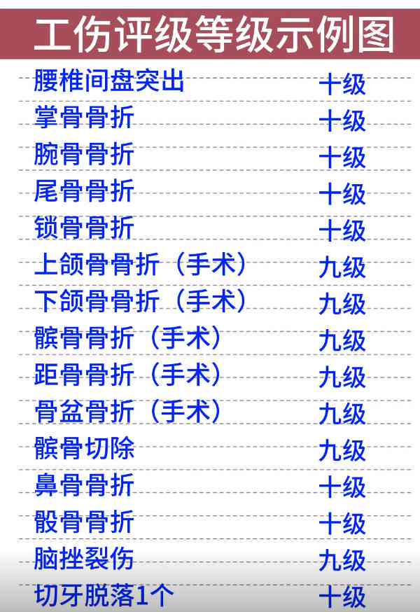 哪些行为可以认定工伤事故及等级和情形