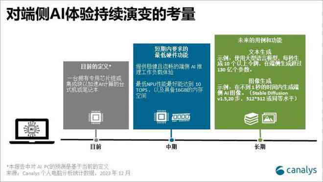 智能科技革新：AI产品功能与优势详解指南