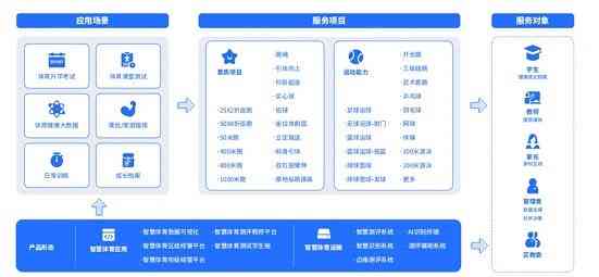 智能科技革新：AI产品功能与优势详解指南